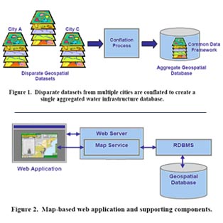 Figures showing the project concept for dataset conflation and web application components